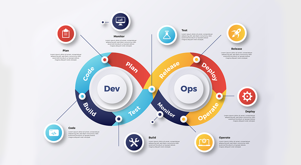 DevOps